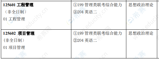 2021南京邮电大学工程管理硕士招生目录.png