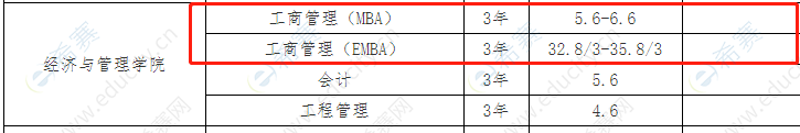 2021年武汉大学MBA学费.png