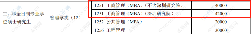 2021年中南大学MBA学费.png