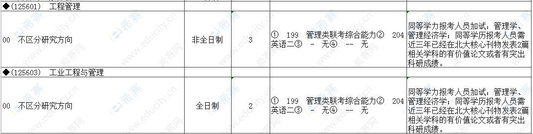 2021年天津科技大學(xué)工程管理碩士招生目錄.png