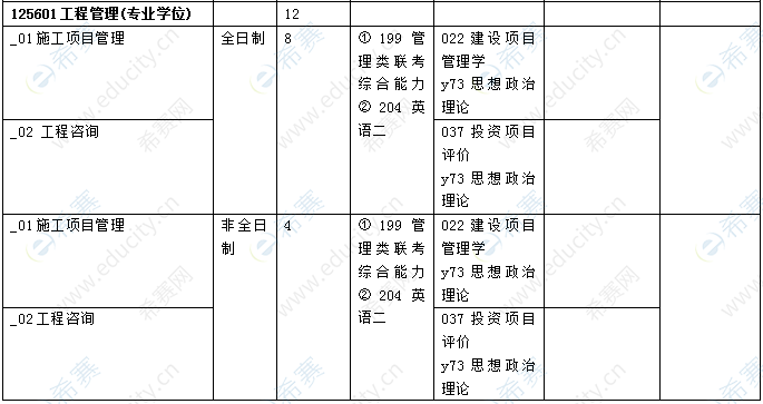 2021年华北理工大学工程管理硕士招生目录.png