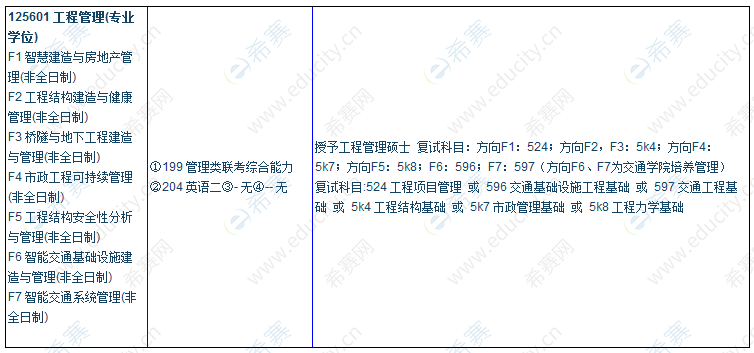 2021年东南大学工程管理硕士招生目录2.png