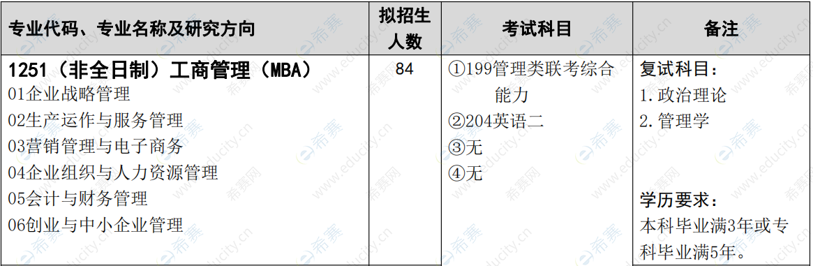 2021年武汉科技大学MBA招生目录.png