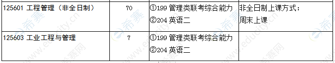 2021年山东大学管理学院MEM招生目录.png