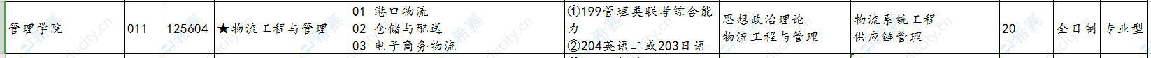 2021年渤海大學(xué)MEM全日制招生目錄.png