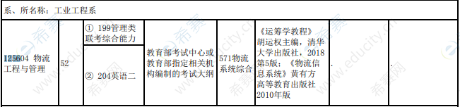 2021年上海海事大学工业工程系全日制招生目录.png