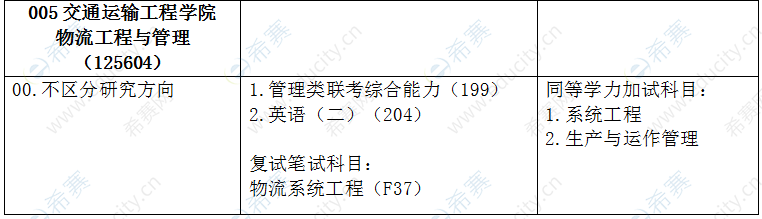 2021年大連海事學(xué)校交通運輸工程學(xué)院MEM全日制招生目錄.png