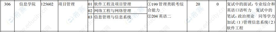 2021年云南財經(jīng)大學工程管理碩士招生目錄.png