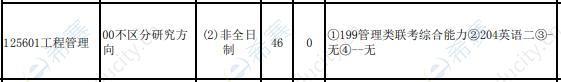 2021年貴州大學(xué)工程管理碩士招生目錄.png