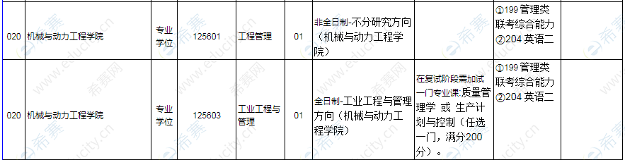 2021年上海交通大学机械与动力工程学院招生目录.png