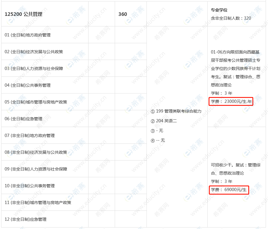 四川大学公共管理学院MPA2021学费.png