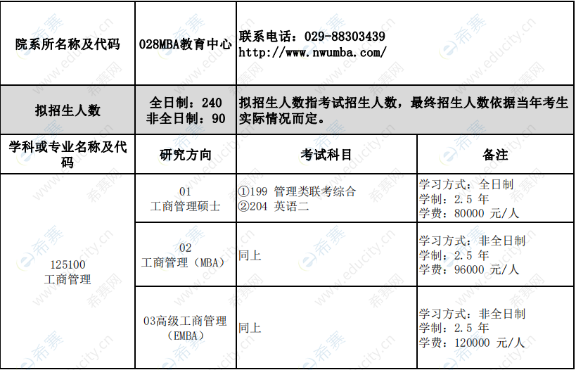 2021年西北大學(xué)MBA招生目錄.png