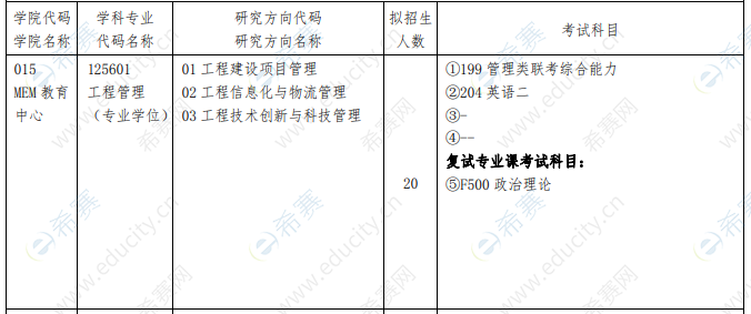 2021年沈陽(yáng)工業(yè)大學(xué)MEM教育中心MEM全日制招生目錄.png