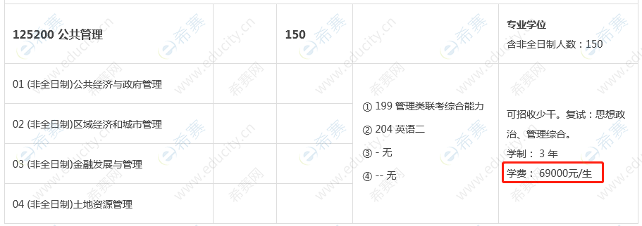 四川大学经济学院MPA2021学费.png