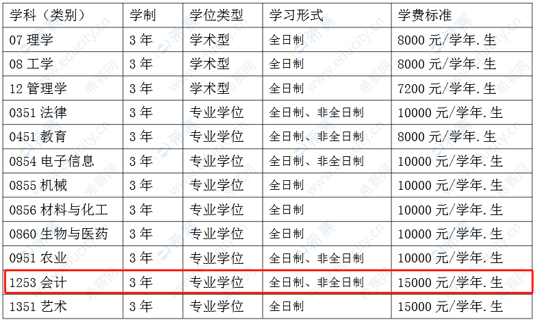 四川理工学院2021学费.png