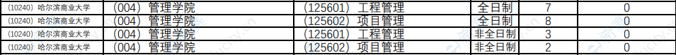 2021年哈爾濱商業(yè)大學(xué)MEM招生目錄1.png