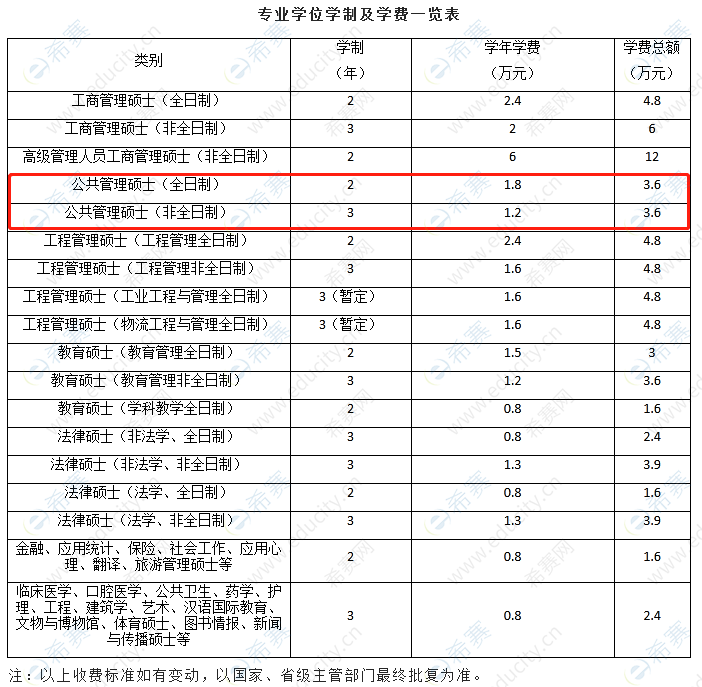 郑州大学2021年MPA学费标准.png