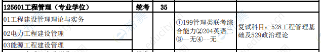 2021年華北電力大學(xué)（保定）MEM非全日制招生目錄2.png