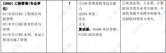 2021年長沙理工大學(xué)工程管理碩士招生目錄2.png