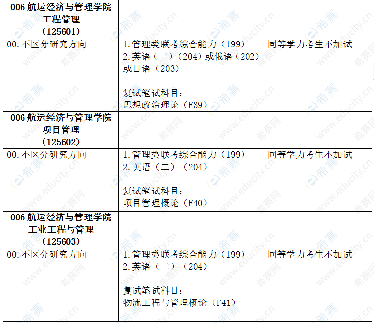 2021年大连海事学校航运经济与管理学院MEM全日制招生目录.png