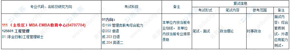 2021年大连理工大学MEM研究方向及考试科目.png