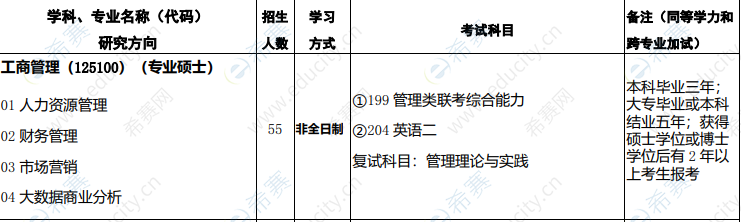 2021年西北师范大学MBA招生目录.png