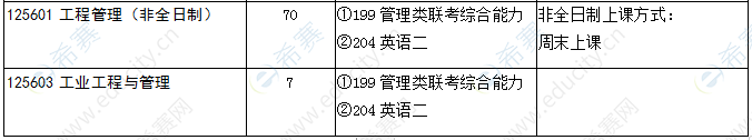 2021年山東大學(xué)（威海）MEM招生目錄.png