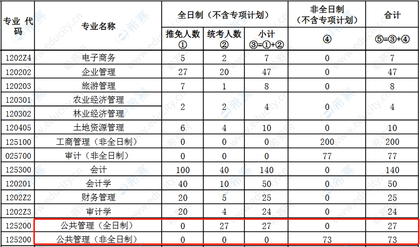 中南财经政法大学2021年MPA招生人数.png