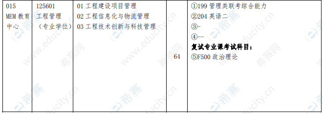 2021年沈阳工业大学MEM教育中心MEM非全日制招生目录.png