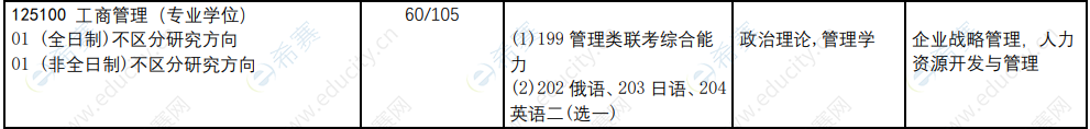 2021年哈尔滨工程大学MBA招生目录.png