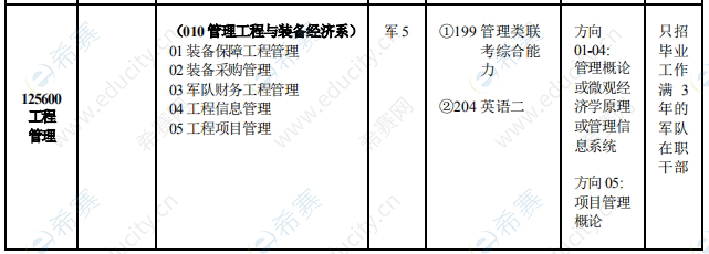 2021年海军工程大学MEM招生目录.png