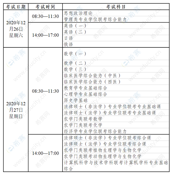 2021云南MPAcc考研.png