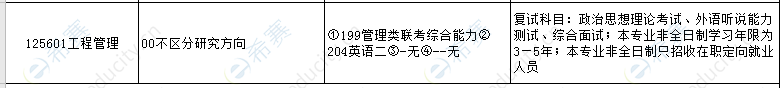 2021年福州大学经济与管理学院MEM复试科目.png