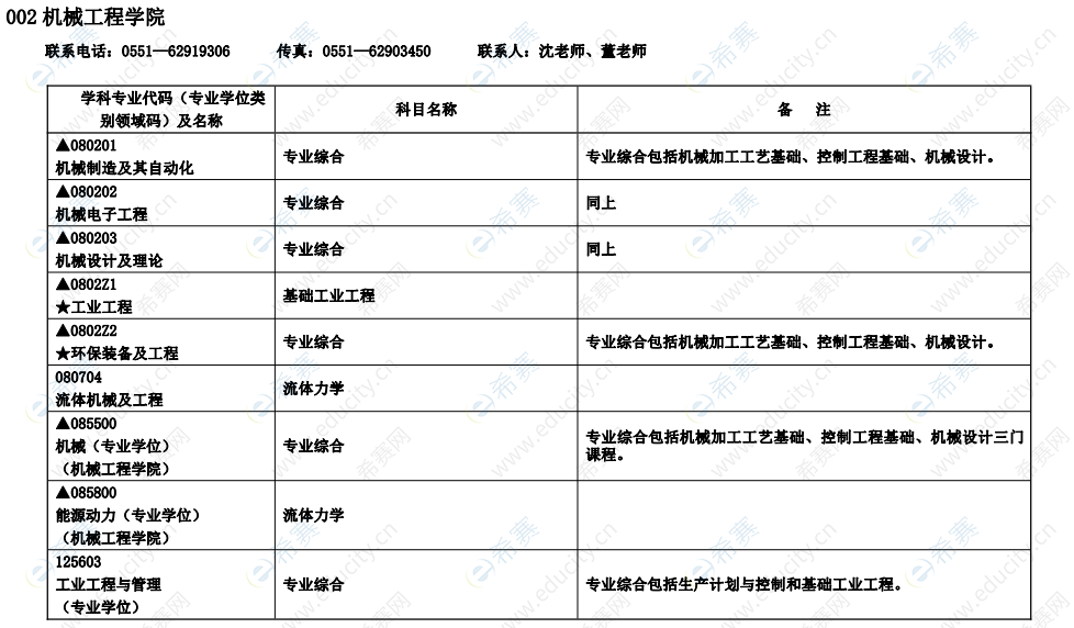 2021年合肥工業(yè)大學MEM復(fù)試內(nèi)容1.png