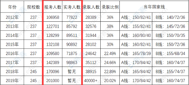 MBA报考人数.png