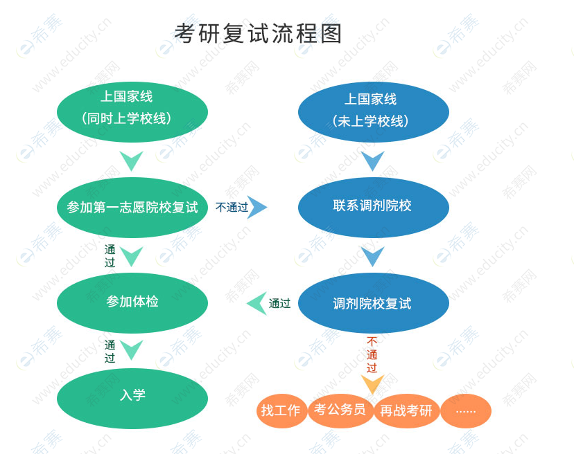 高考录取方式_小高考没录取高考能报专科吗_山西高考查询录取方式