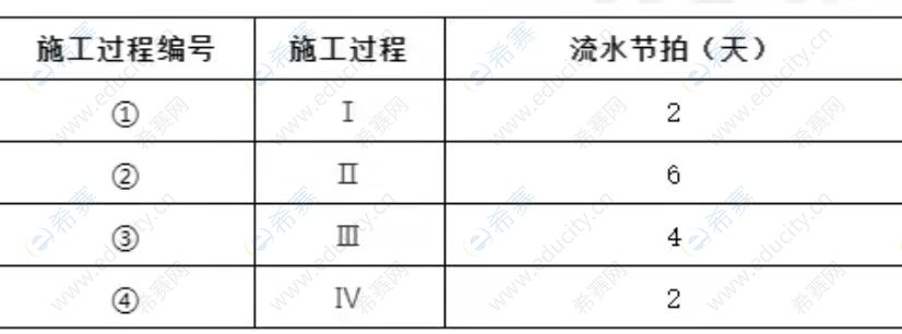 建筑34表1.jpg