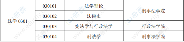 2021年西北政法大学法律硕士招生目录.png