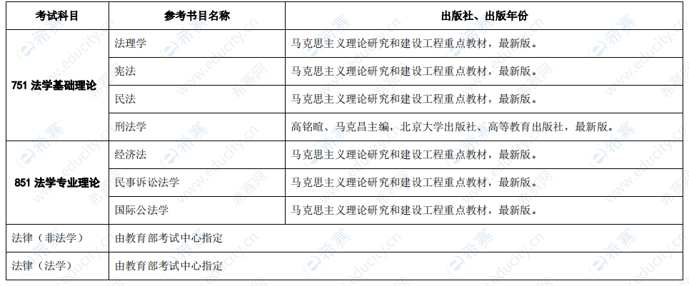 2021年对外经济贸易大学法律硕士参考书目.png