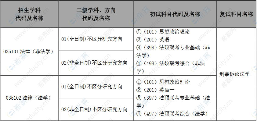 2021中国人民公安大学法硕招生目录1.png