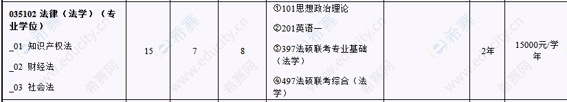 2021北京工业大学法硕招生目录.png
