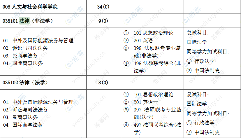 2021华北电力大学北京法硕招生目录.png