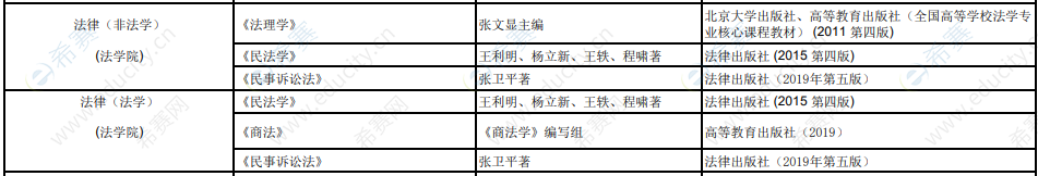 中央財經大學法律碩士復試參考書目.png