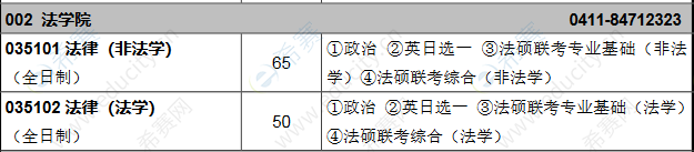 2021东北财经大学法硕招生目录2.png