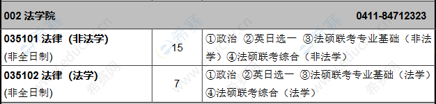 2021东北财经大学法硕招生目录3.png