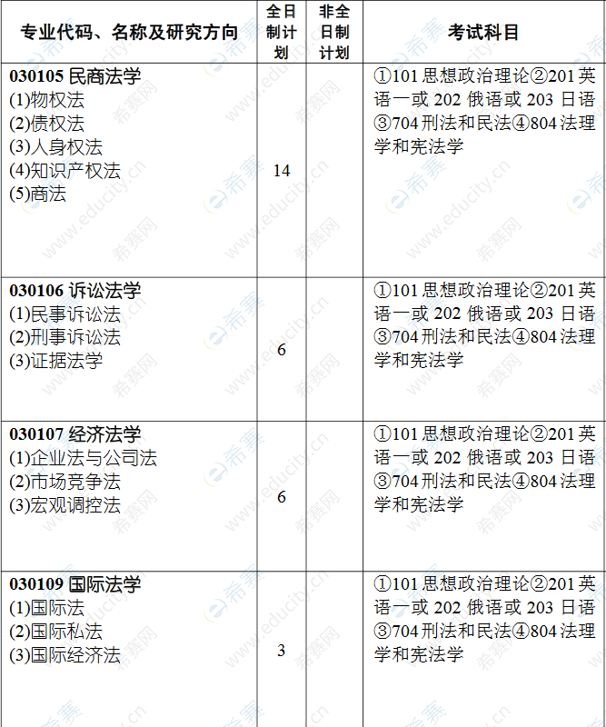 2021黑龙江大学法硕招生目录2.png