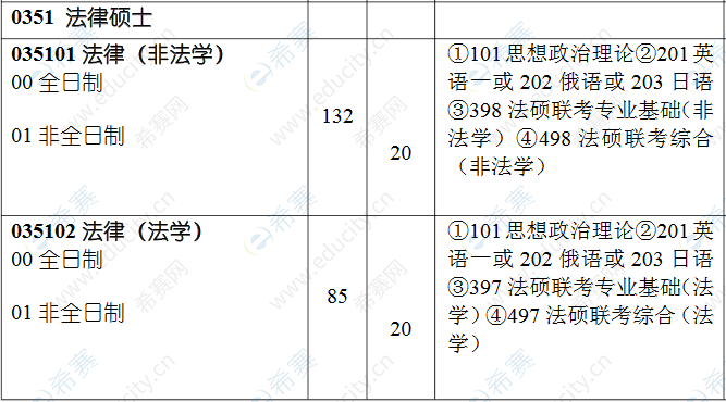 2021黑龙江大学法硕招生目录3.png