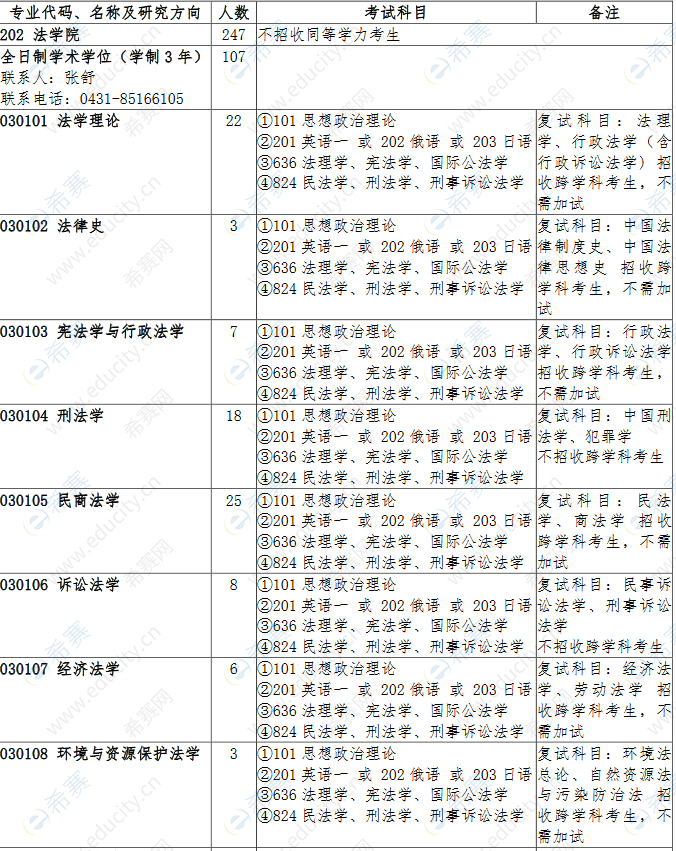 2021吉林大學法碩招生目錄1.png