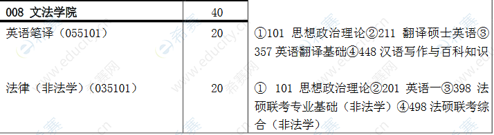 2021中国矿业大学（北京）法硕招生目录2.png