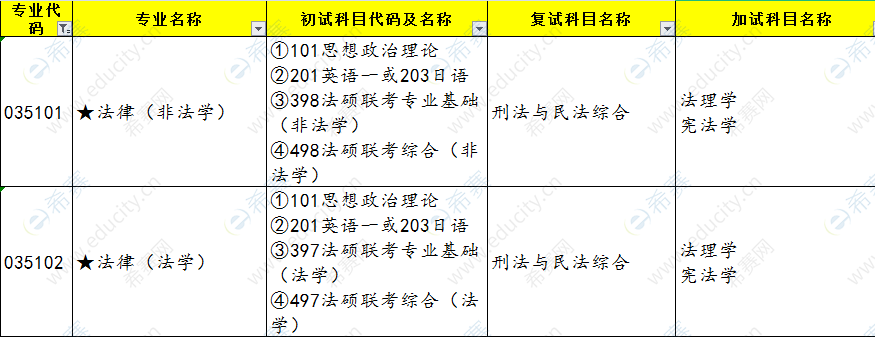 2021渤海大学法硕招生目录.png